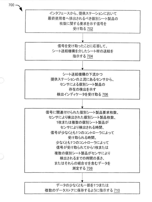 6956818-データ収集機能を備える自動紙製品ディスペンサおよび方法 図000008