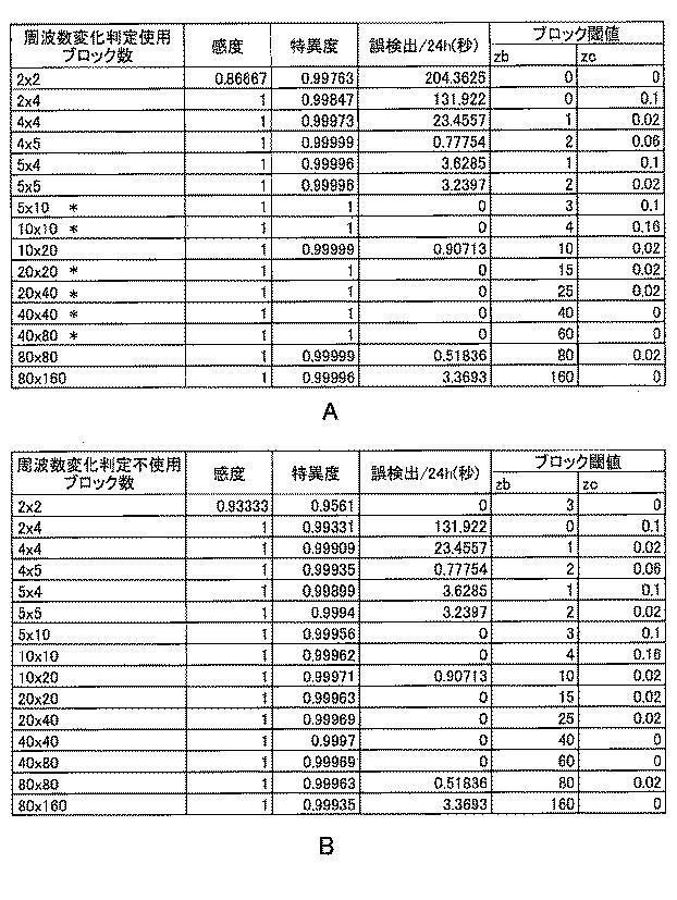 6956962-てんかん発作検出装置及びてんかん発作検出プログラム 図000008