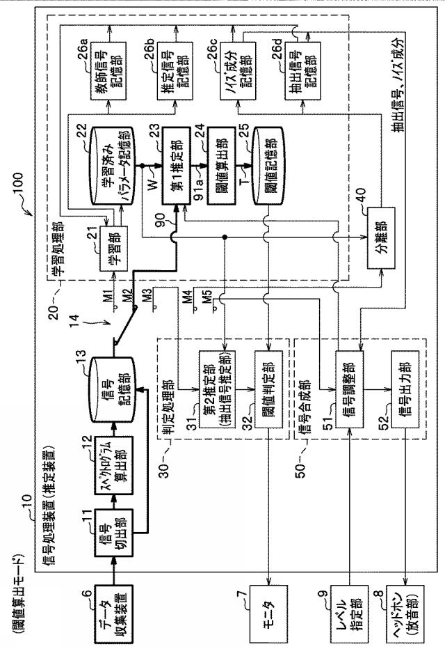 6959420-信号処理装置、及び、信号処理方法 図000008