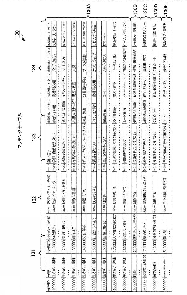 6961883-願い悩み解決支援システム 図000008