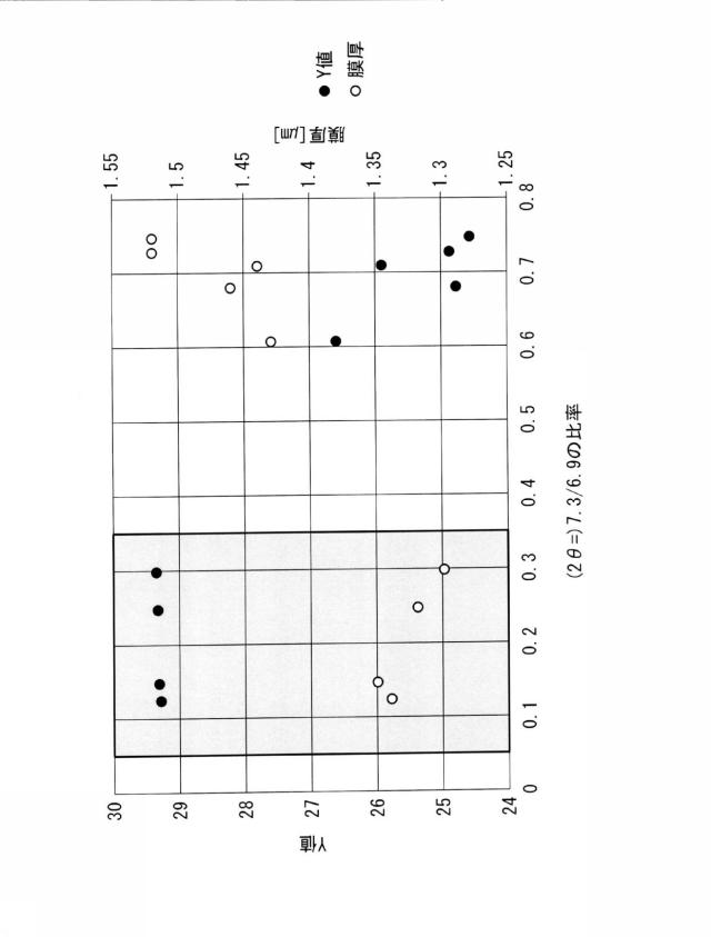 6963800-Ｃ．Ｉ．ピグメントブルー１６を含有する青色顔料組成物及びその製造方法、並びに緑色着色組成物 図000008