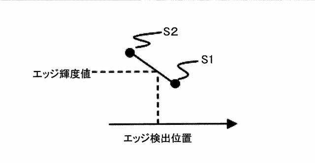 6964031-パターンエッジ検出方法 図000008