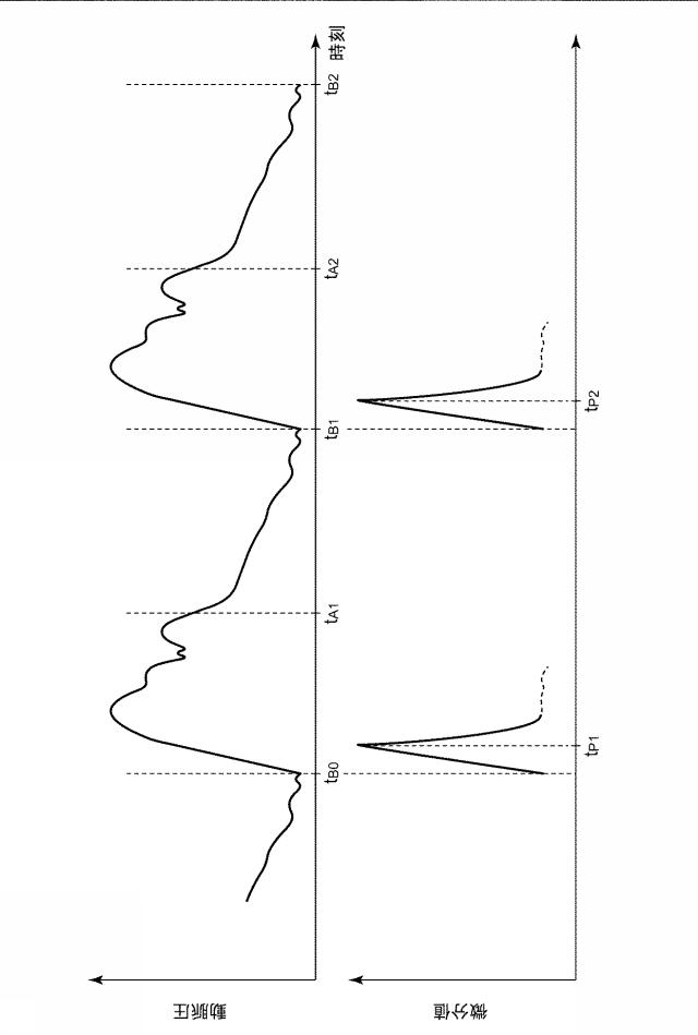 6966772-循環系指標算出プログラム、循環系指標算出装置、循環系指標算出システム及び循環系指標算出方法 図000008