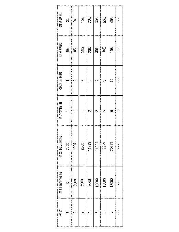 6968928-プログラム、対戦ゲームサーバ及びその制御方法 図000008