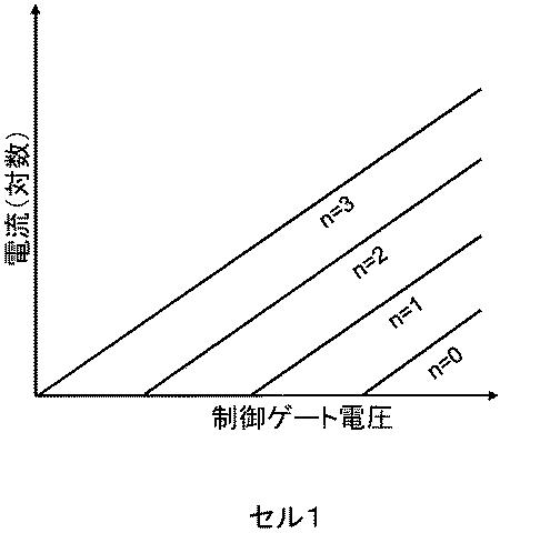 6970826-不揮発性メモリにマルチビットデータを記憶するためのシステム及び方法 図000008