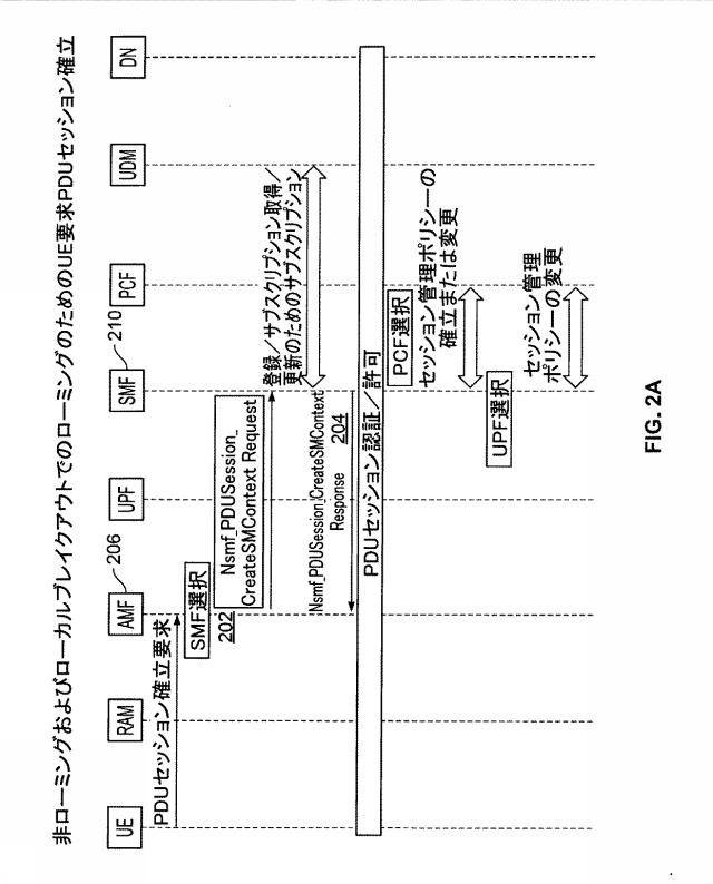 6974622-モバイルネットワークにおけるマルチアクセス分散型エッジセキュリティ 図000008