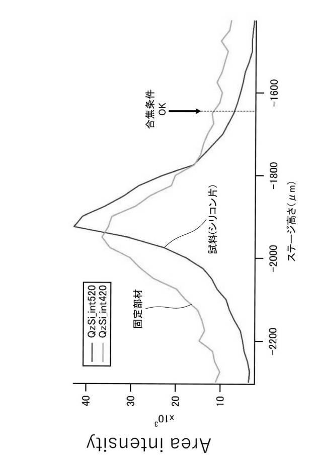 6977995-顕微ラマン分光測定装置、顕微ラマン分光測定の方法及びプログラム 図000008