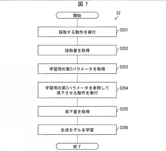 6978023-情報処理装置、情報処理方法、及びプログラム 図000008