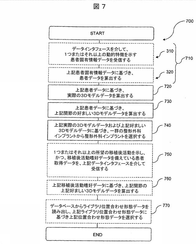 6979445-患者の関節用の整形外科インプラントの位置合わせをモデル化するためのコンピュータ装置の作動方法およびコンピュータ装置 図000008