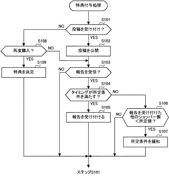 6979498-特典付与装置、特典付与方法及びプログラム 図000008