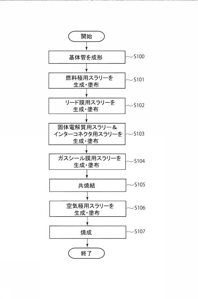 6979509-燃料電池セル、燃料電池カートリッジ、及び、燃料電池セルの製造方法 図000008