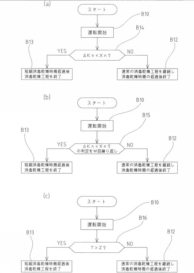 6980394-消毒保管庫の運転方法 図000008