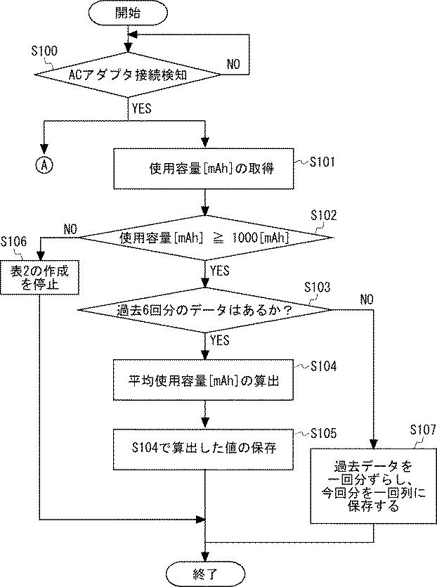 6981658-充電制御装置、充電制御方法及びプログラム 図000008