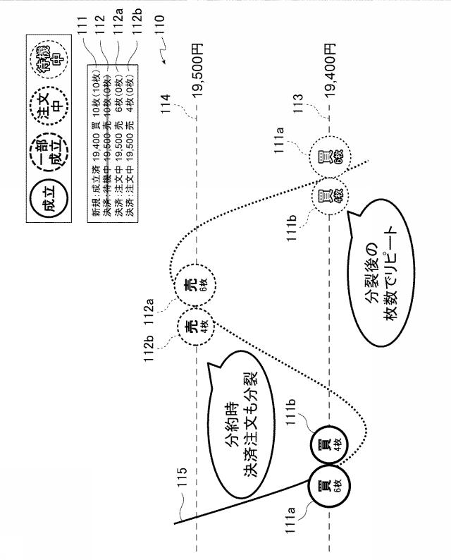 6981696-金融商品取引管理装置、金融商品取引管理システム、金融商品取引管理システムにおける金融商品取引管理方法、プログラム 図000008