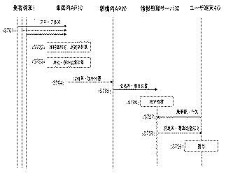 6983549-混雑情報提供システム 図000008