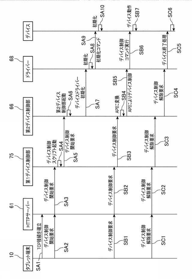 6984184-デバイス制御装置、および、デバイス制御装置の制御方法 図000008
