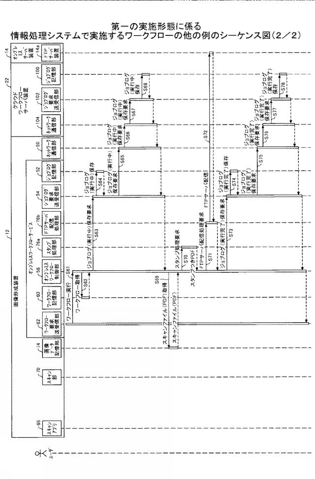 6984506-情報処理システム、情報処理装置及びプログラム 図000008