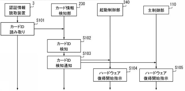 6984508-情報処理装置、情報処理方法、情報処理プログラム 図000008