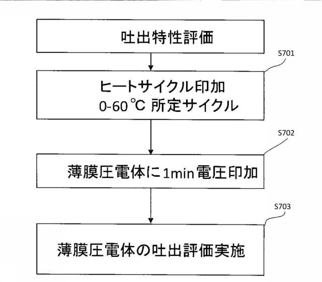 6984509-液体を吐出する装置および液体吐出方法 図000008