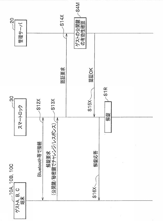 6984567-認可システム及び認可方法 図000008