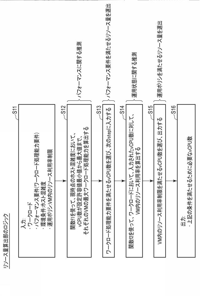 6984576-リソース決定装置、方法及びプログラム 図000008