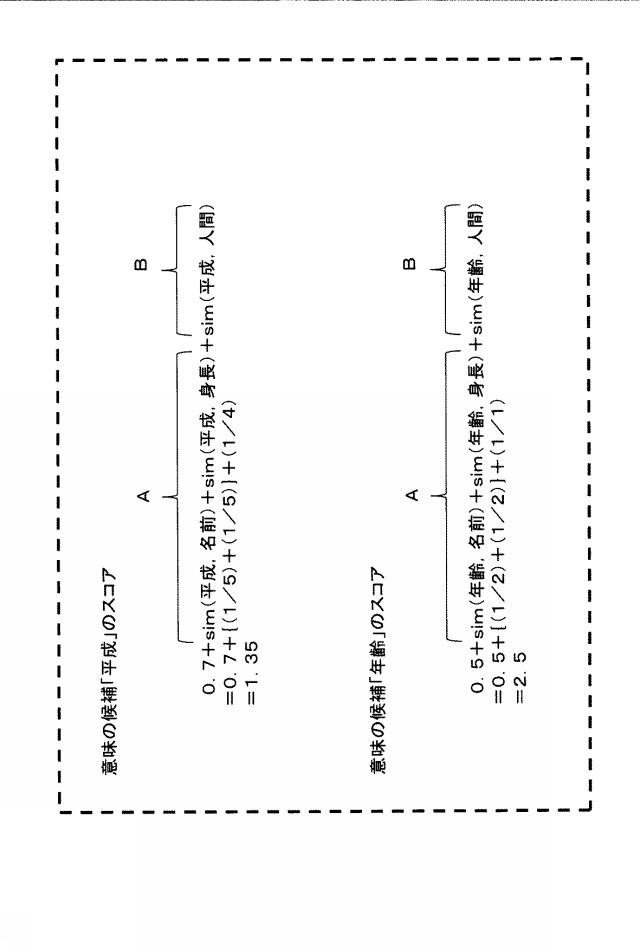 6984729-意味推定システム、方法およびプログラム 図000008