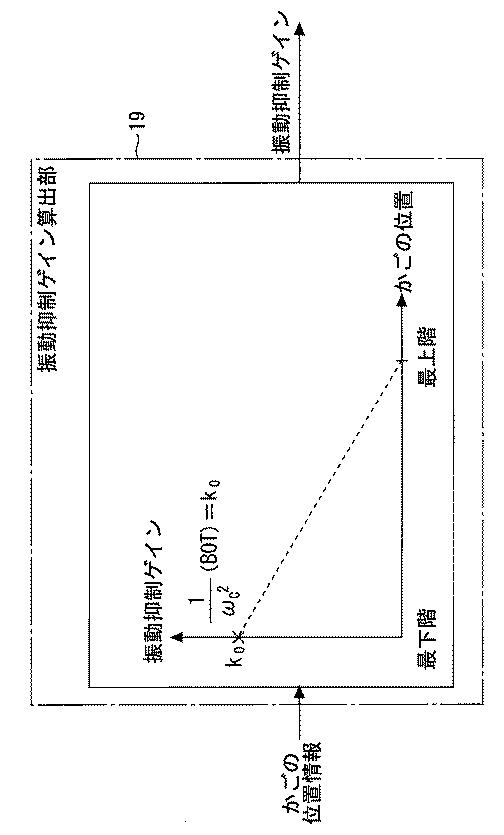 6984758-エレベーターの制御装置 図000008