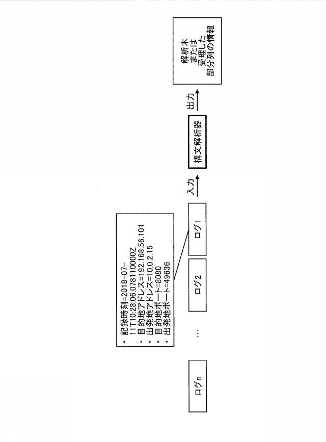 6984761-情報処理装置及び情報処理プログラム 図000008