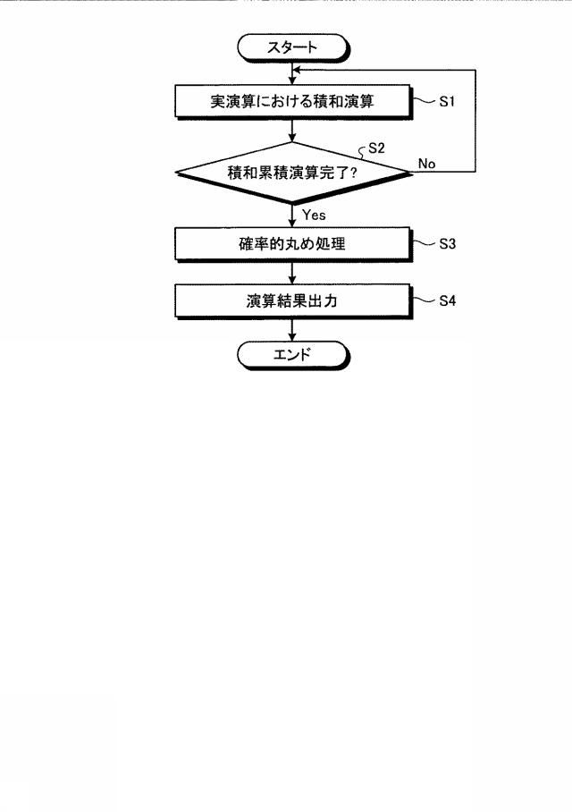 6984762-演算処理装置及び演算処理装置の制御方法 図000008