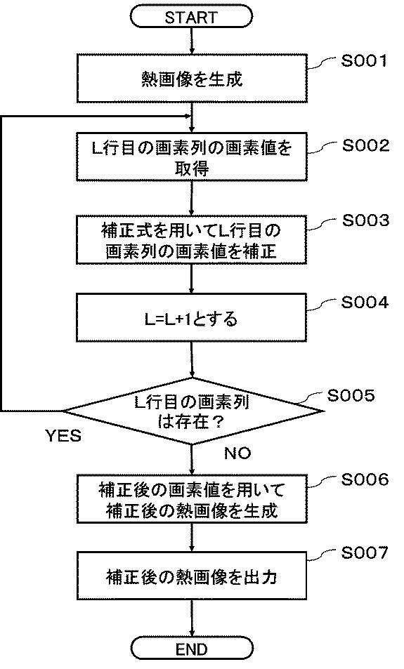 6984766-赤外線撮像装置および赤外線撮像プログラム 図000008