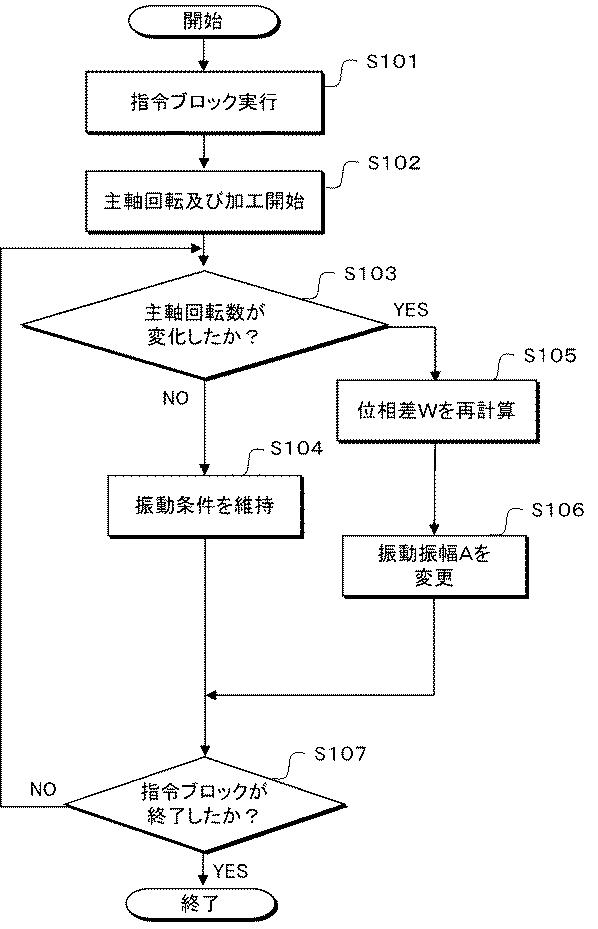 6984790-数値制御装置及び数値制御方法 図000008