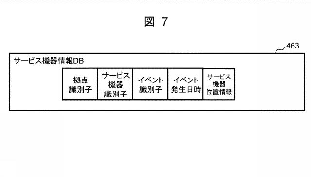 6985230-業務分析サーバ、業務分析方法、および業務分析プログラム 図000008