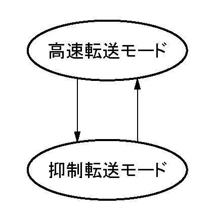 6985810-転送装置、転送方法および複合機 図000008