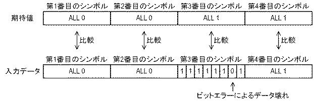 6985846-信号処理装置及び信号処理方法 図000008