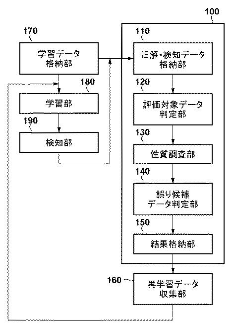 6985856-情報処理装置、情報処理装置の制御方法及びプログラム 図000008