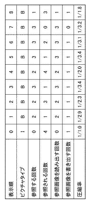 6985899-画像符号化装置及びその制御方法並びにプログラム 図000008