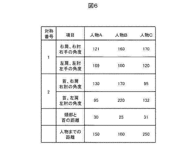 6985982-骨格検出装置、及び骨格検出方法 図000008