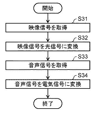 6986661-送信装置、受信装置、ケーブル、送信方法、および受信方法 図000008