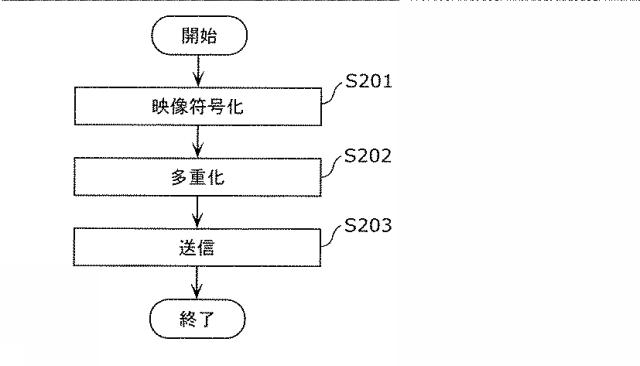 6986670-映像受信方法及び映像受信装置 図000008