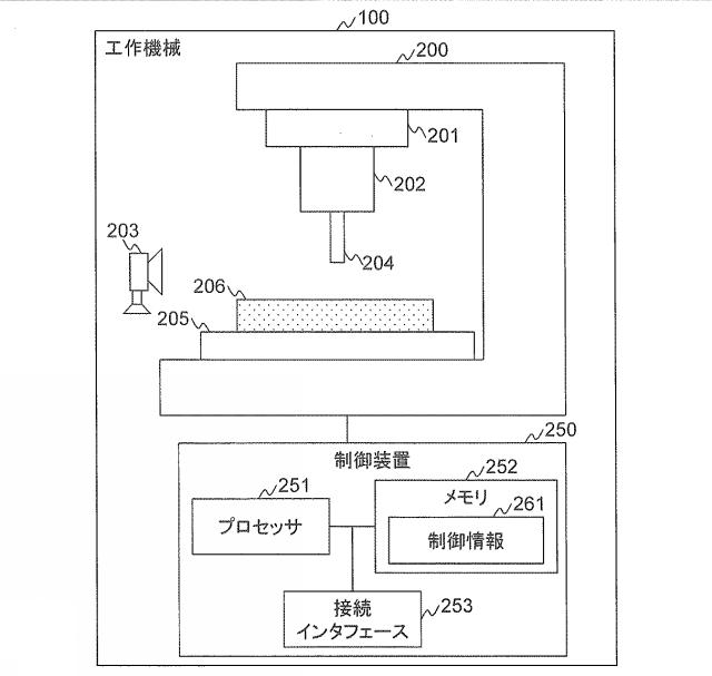 6987030-システム及び工作機械の異常又は加工作業に関する分析方法 図000008