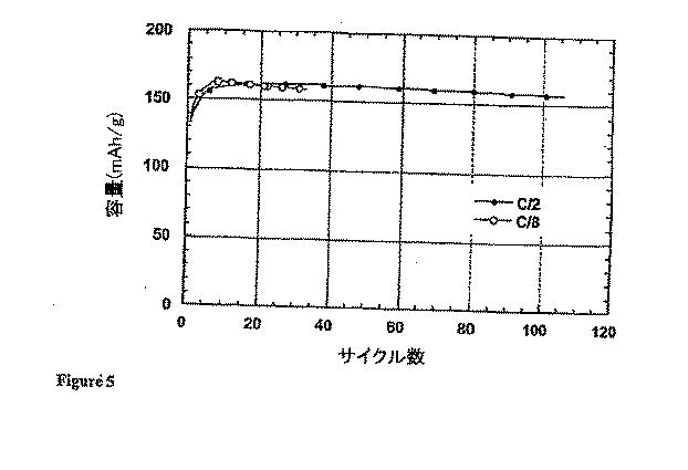 5650875-ＬＩＸＭ１−ＹＭ’Ｙ（ＸＯ４）Ｎを主成分とする物質の合成法 図000009