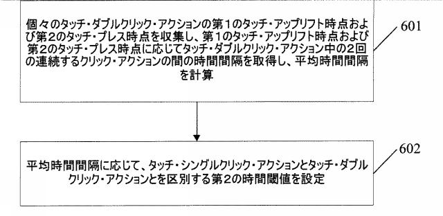5651776-ユーザタッチ操作モード適応方法および装置 図000009