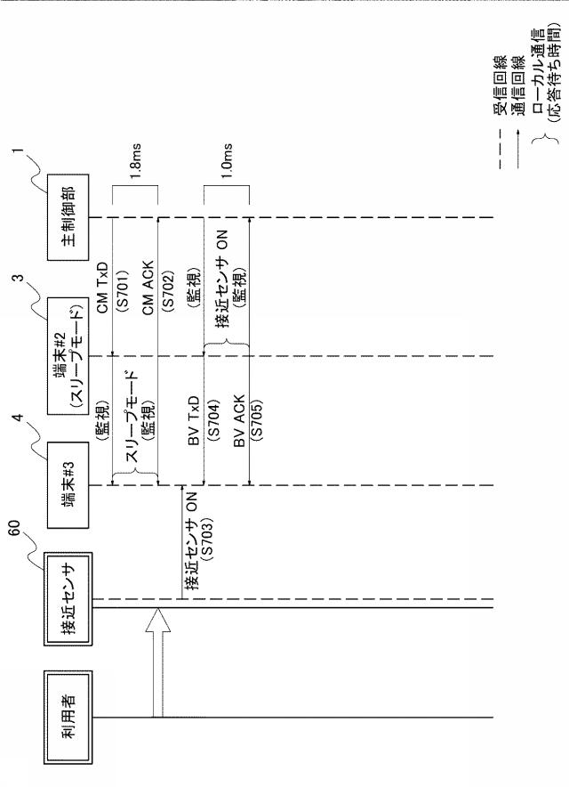 5658998-自動販売機の通信システム 図000009