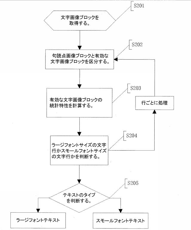 5669957-西洋語の透かし処理をするための透かし画像の分割方法と装置 図000009