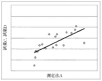 5671029-高密度リポタンパク質３中のコレステロールの定量方法 図000009