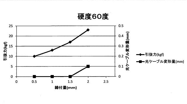 5671763-光ファイバ複合架空地線の接続部収納構造 図000009