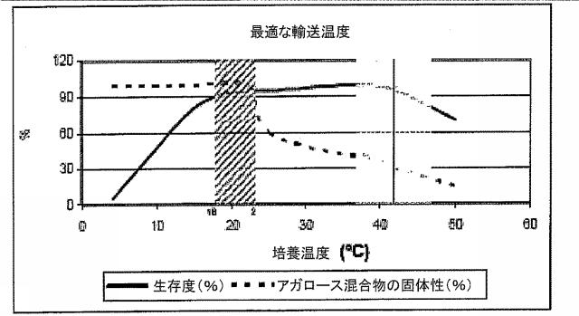 5679986-細胞輸送システム 図000009