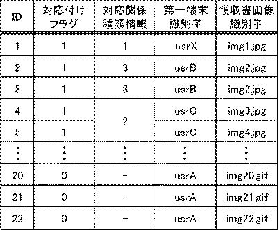 5681320-伝票処理装置、伝票処理方法、およびプログラム 図000009