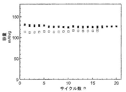 5684226-リチウム電池正極用のフッ素化バインダ複合材料およびカーボンナノチューブ 図000009