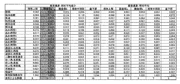 5684552-劣化予測マッピング装置及び劣化予測マッピング方法 図000009